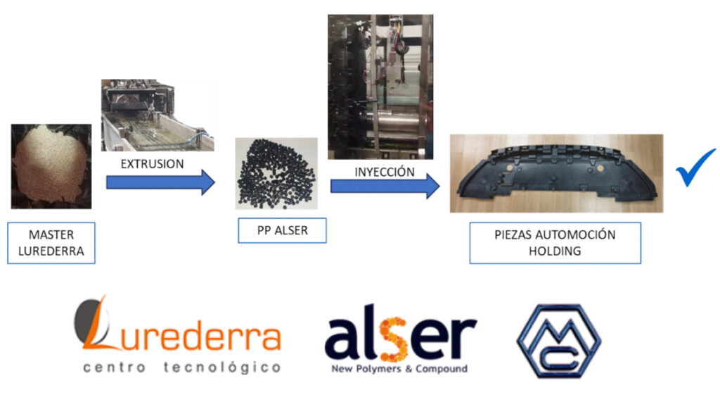 Plásticos Alser - Plástico reciclado 6 Plástico para automoción