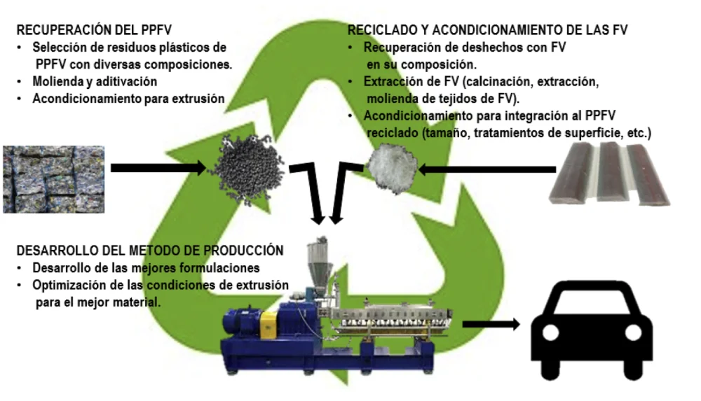 proyecto ECOmposites - Nota de prensa
